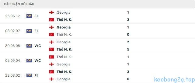 Soi kèo bóng đá Thổ Nhĩ Kỳ vs Georgia siêu chuẩn