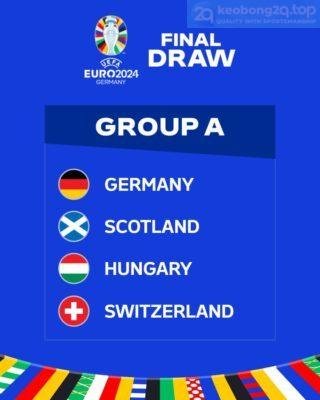 Danh sách tham dự Euro 2024 - Bảng A
