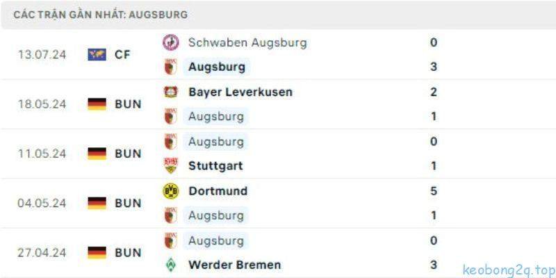 Những yếu tố quan trọng ảnh hưởng đến kết quả trận đấu Augsburg vs Werder Bremen