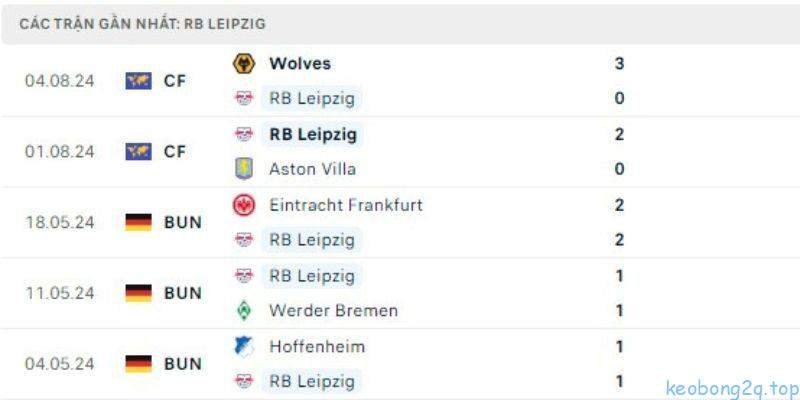 Dự đoán kết quả cuộc so tài giữa Bayer Leverkusen vs RB Leipzig