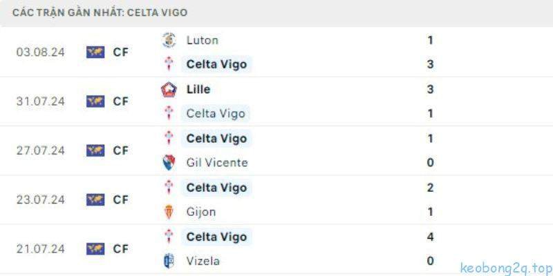 Dự đoán kết quả cuộc so tài giữa Celta Vigo vs Valencia