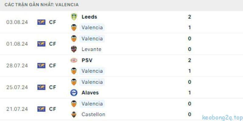 Những yếu tố quan trọng ảnh hưởng đến kết quả trận đấu Celta Vigo vs Valencia