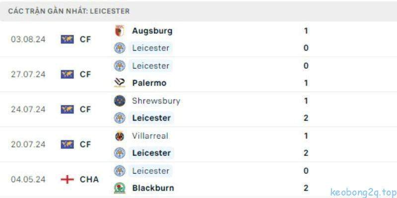 Dự đoán kết quả cuộc so tài giữa Fulham vs Leicester