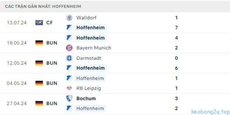 Những yếu tố quan trọng ảnh hưởng đến kết quả trận đấu Hoffenheim vs Holstein Kiel