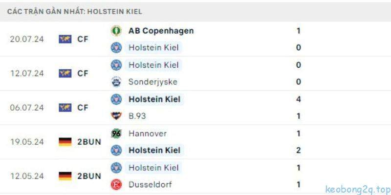 Dự đoán kết quả cuộc so tài giữa Hoffenheim vs Holstein Kiel