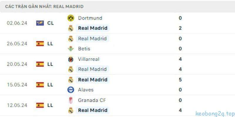 Dự đoán kết quả cuộc so tài giữa Mallorca vs Real Madrid