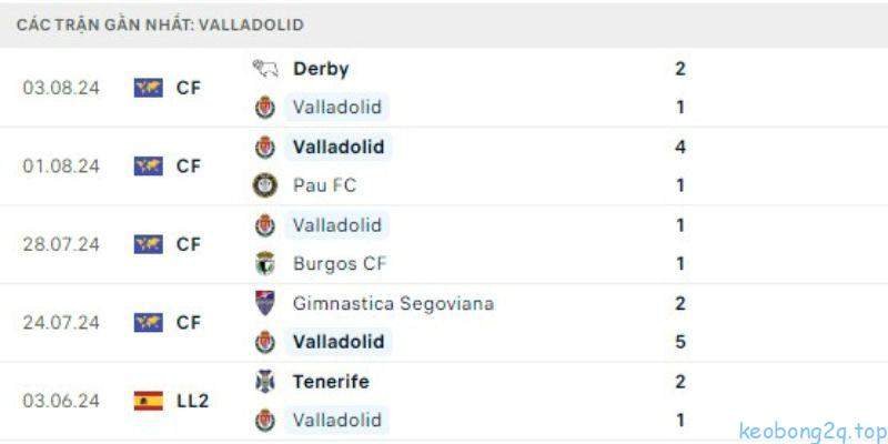 Dự đoán kết quả cuộc so tài giữa Real Madrid vs Valladolid