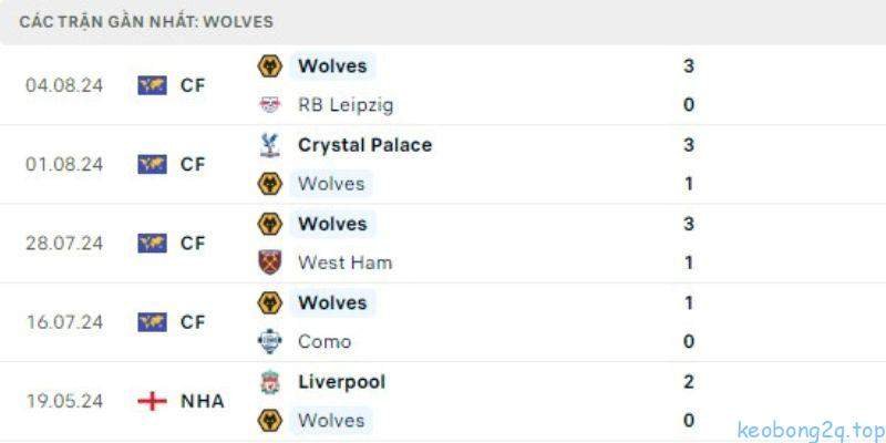 Những yếu tố quan trọng ảnh hưởng đến kết quả trận đấu Wolves vs Chelsea